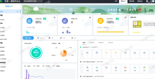 云平臺(tái)在線分析，發(fā)送預(yù)警提醒